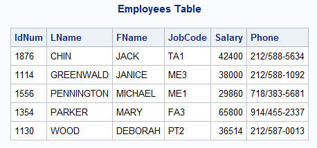 SQL Table example